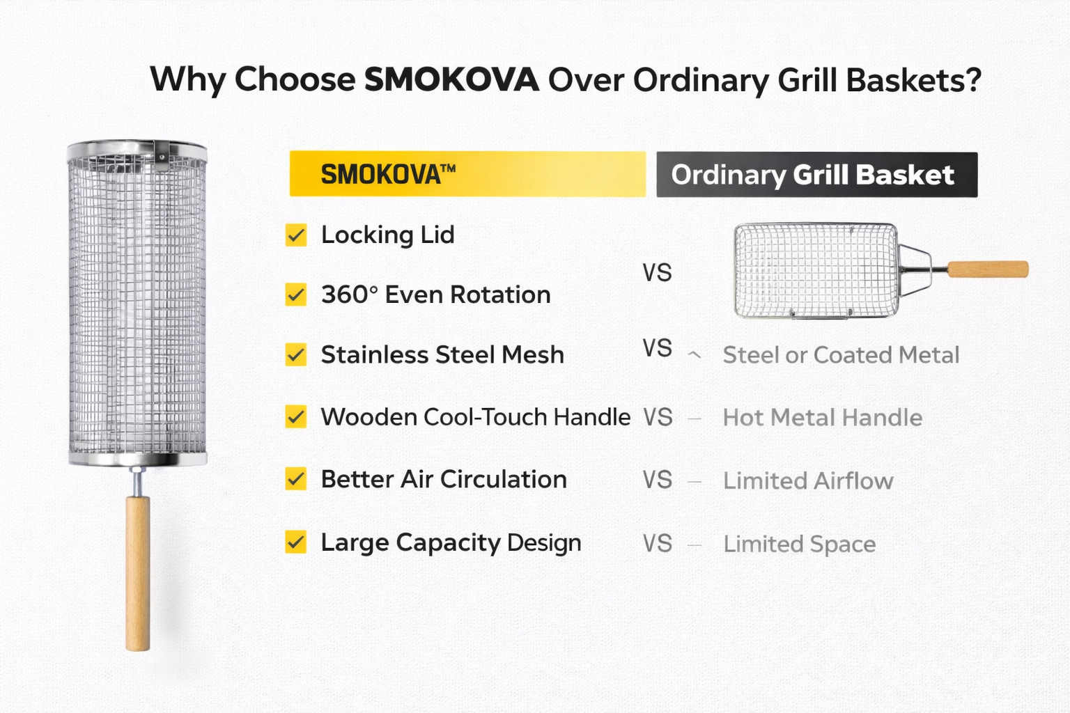 SMOKOVA™ rotisserie grill basket with locking lid, 360° even rotation, stainless steel mesh, wooden cool-touch handle, better air circulation, and large capacity design compared to ordinary grill basket